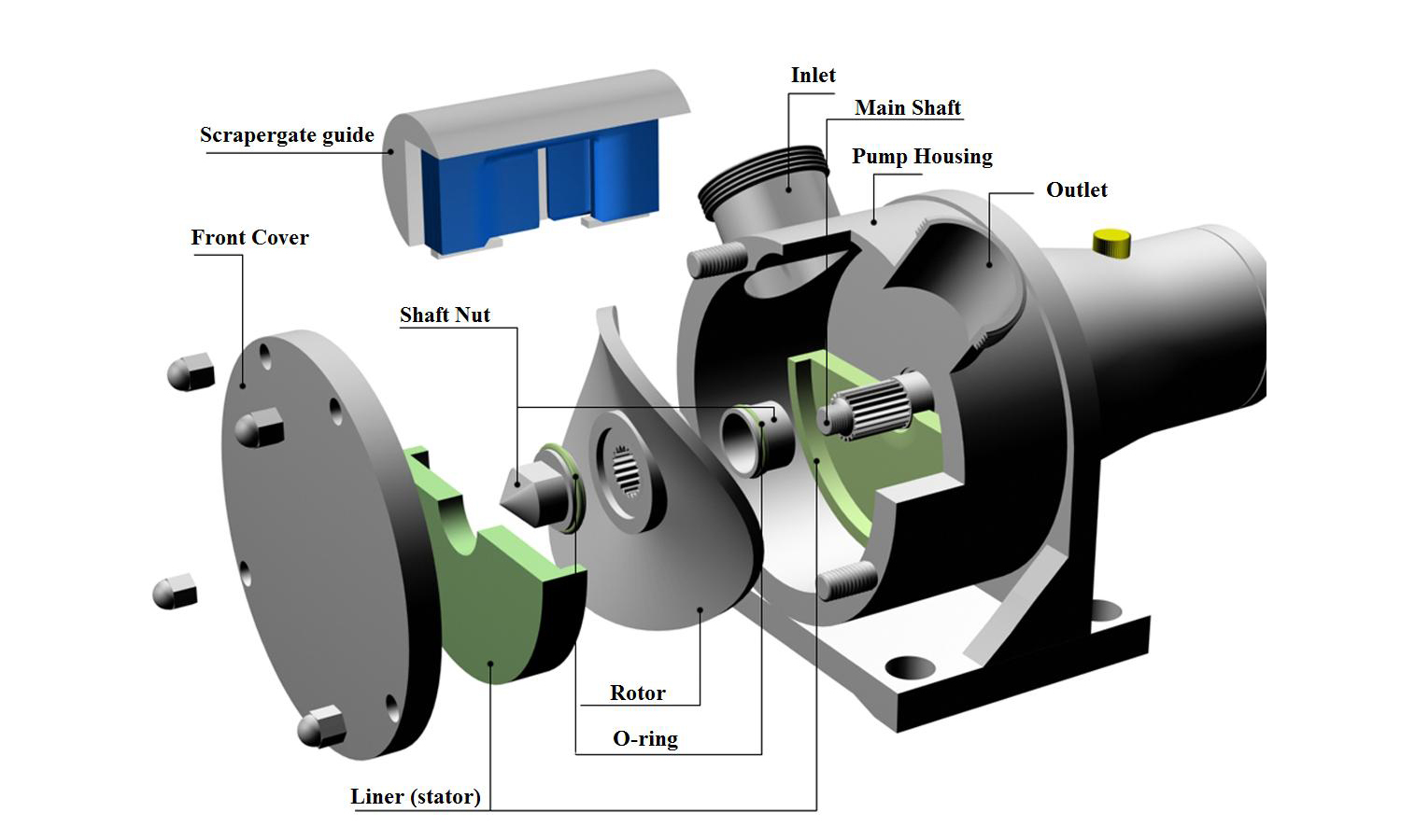 sine pump structure