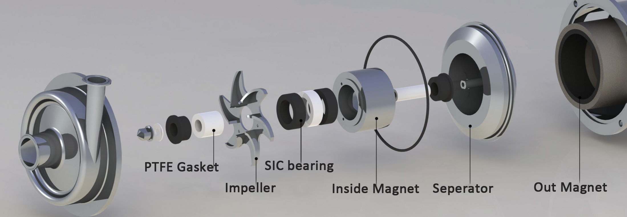 magnetic pump structure