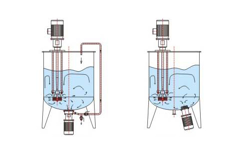 Bottom entry mixer high shearing